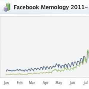 Facebook publica las mejores tendencias, memes y listas de páginas para 2011 [Noticias] / Medios de comunicación social